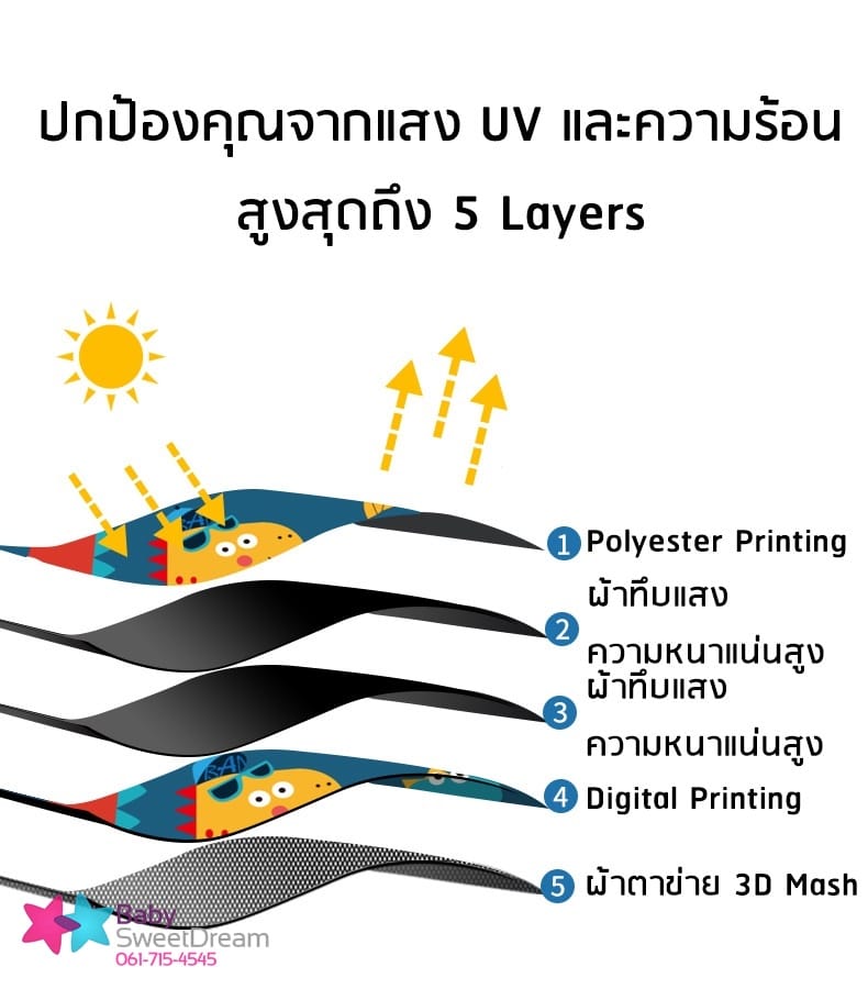 ม่านบังแดดกัน uv